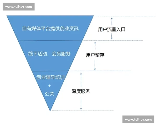 聚焦流量转化提升策略 打造高效转化路径和优化方法