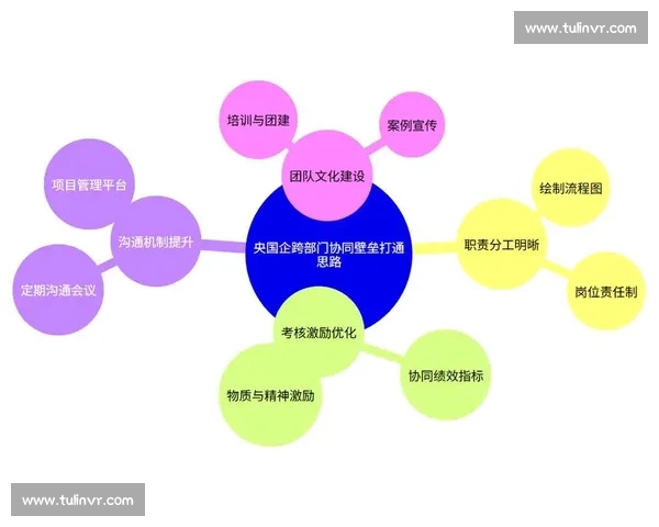 技术协同驱动产业升级与跨领域创新合作新路径探索与高水平协作发展格局构建