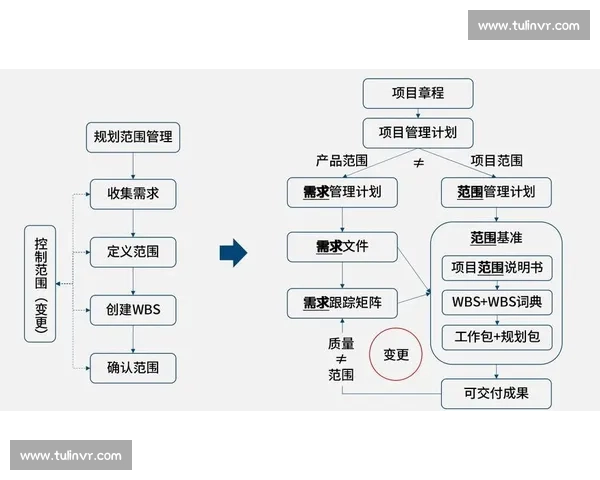 以项目管理为核心推动组织协同与高质量交付的实践路径研究