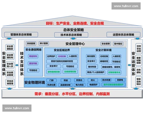 加强安保措施提升公共安全管理与防范能力的综合策略探讨